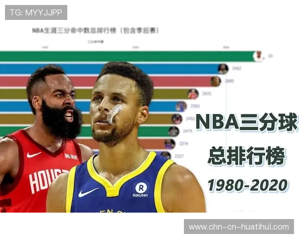 NBA赛季三分球命中率统计，nba2021赛季三分球命中数排行榜